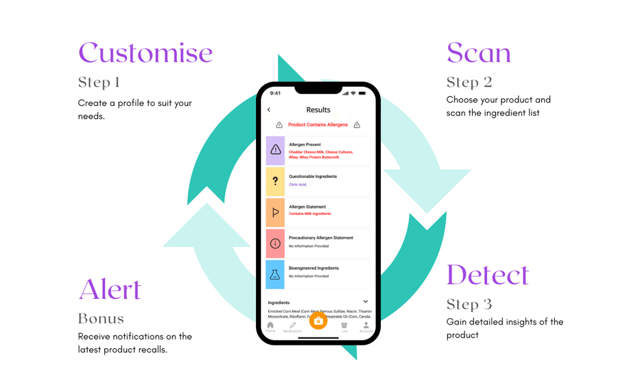 Customize Your Profile Keep Track Of Your Medication Scan Product And Gain Insights (9)-1