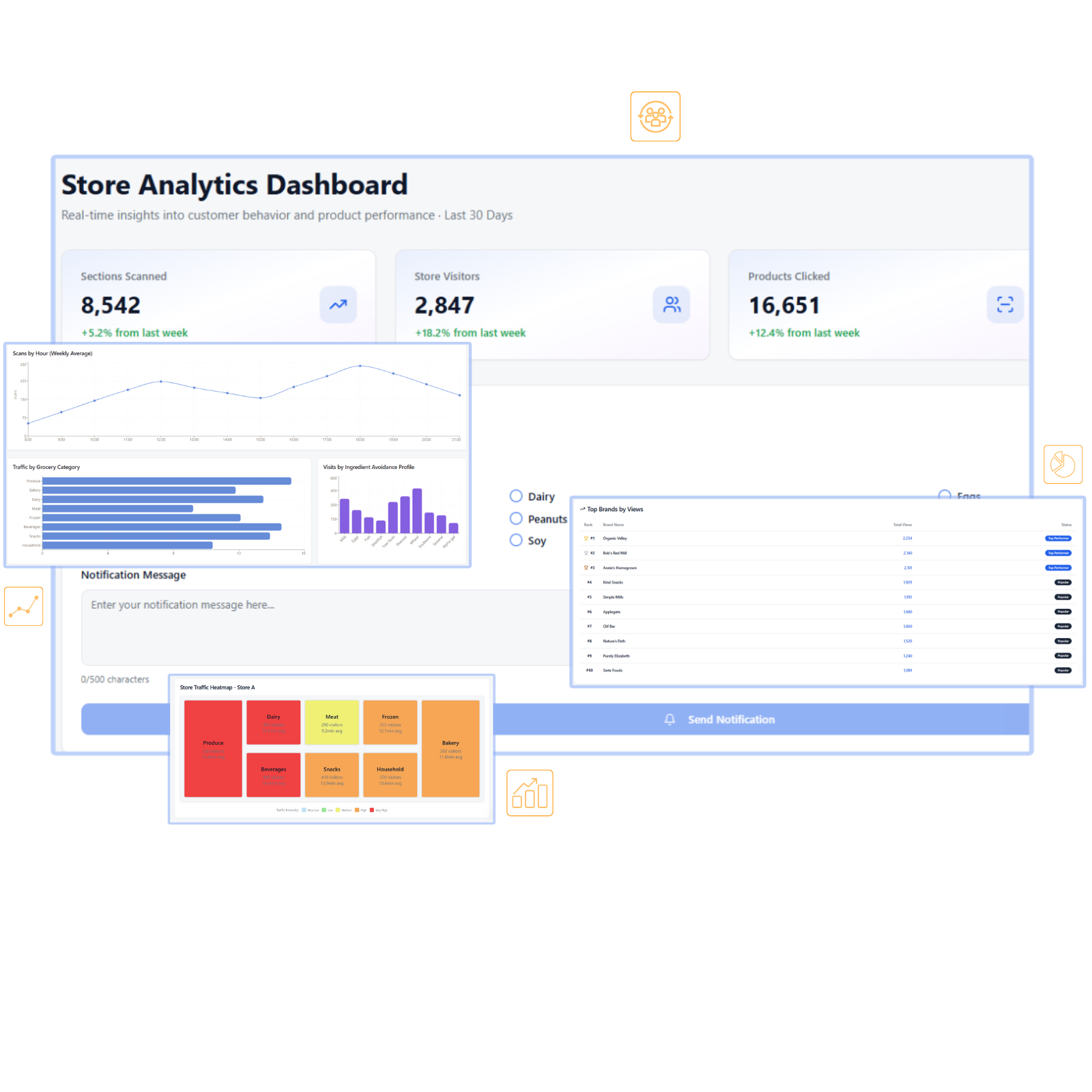 Allervision retailer's Dashboard