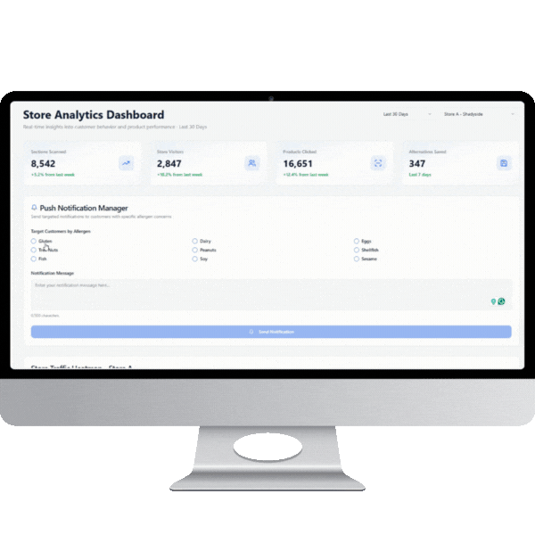 Allervision Retailer's Dashboard